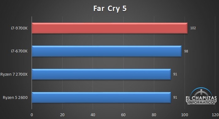 九代酷睿i9-9900K、i7-9700K、i5-9600K基準(zhǔn)測(cè)試成績(jī)曝光