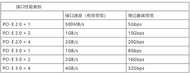 買M.2 NVME固態(tài)硬盤要注意是什么？NVMe M.2 SSD選購(gòu)知識(shí)