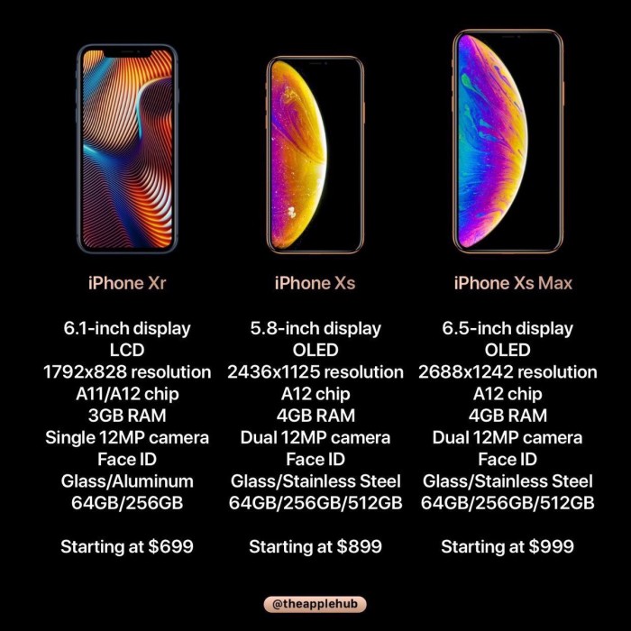 蘋(píng)果2018年秋季發(fā)布會(huì)流程安排曝光：三款iPhone信息匯總