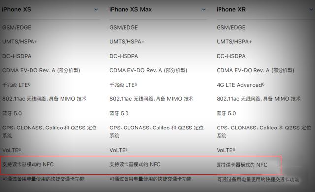 iPhone Xs有NFC功能嗎 iPhone Xs/Max/Xr支不支持NFC？