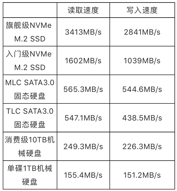 M.2固態(tài)硬盤哪個好 8款高性價比240G M.2 MVME固態(tài)硬盤推薦
