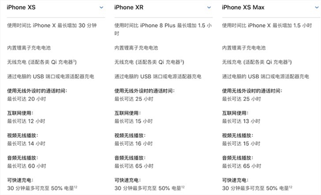 iPhone XS對比iPhone XR：你會選擇哪個？