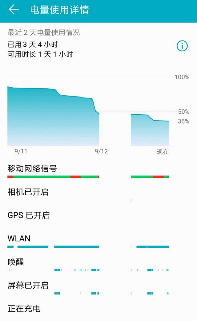 榮耀8X Max續(xù)航怎么樣？榮耀8XMAX續(xù)航與快充測(cè)試