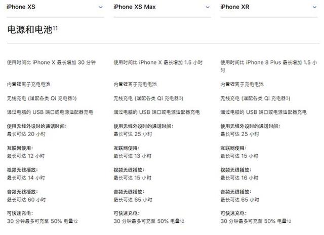iPhone XR電池容量多大？蘋果XR電池續(xù)航能力詳解