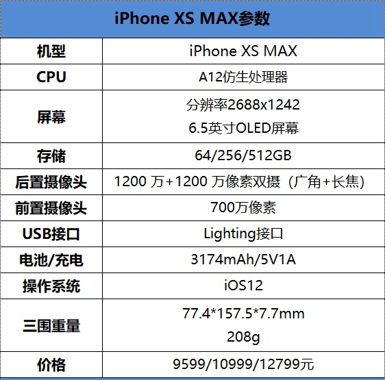 iPhone XS Max怎么樣？iPhone XS Max上手評(píng)測(cè)