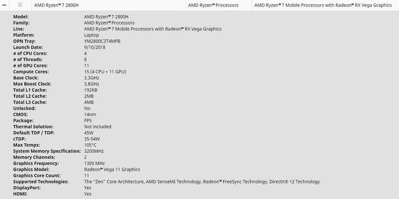 AMD銳龍7 2800H和R5 2600H標(biāo)壓CPU來(lái)了 核顯筆記本也能吃雞？