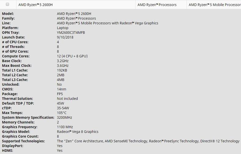 AMD銳龍7 2800H和R5 2600H標(biāo)壓CPU來(lái)了 核顯筆記本也能吃雞？