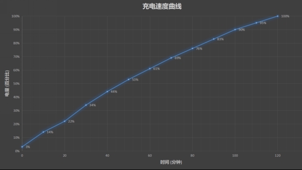 華為暢享Max值得買(mǎi)嗎？華為暢享MAX評(píng)測(cè)