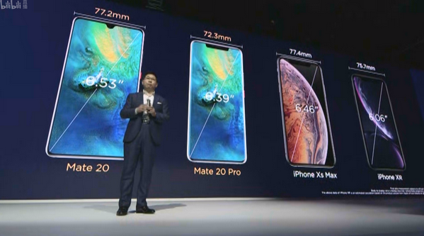 售價比iPhone還貴！華為Mate 20發(fā)布：超強三攝成最大賣點