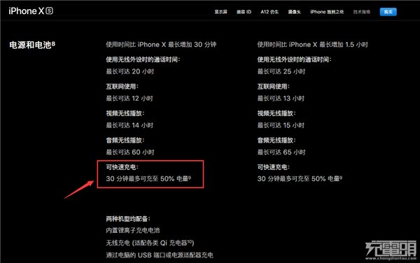 關(guān)于蘋果iPhone XS Max快充，你想知道的都在這里