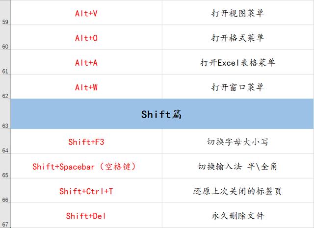 70個(gè)常用電腦快捷鍵大全 幫你提升工作效率100倍！