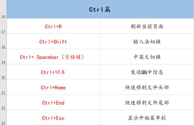 70個(gè)常用電腦快捷鍵大全 幫你提升工作效率100倍！