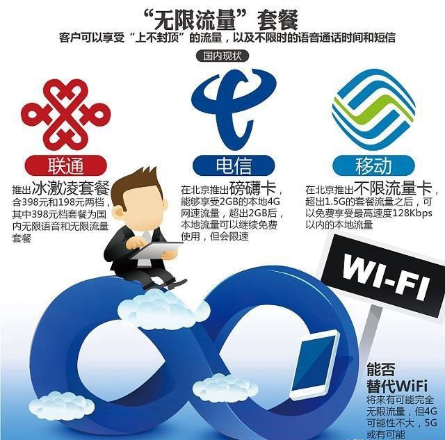 中國電信5G流量資費(fèi)曝光：5毛錢1G！網(wǎng)友：1分鐘用幾個(gè)G怎么辦？
