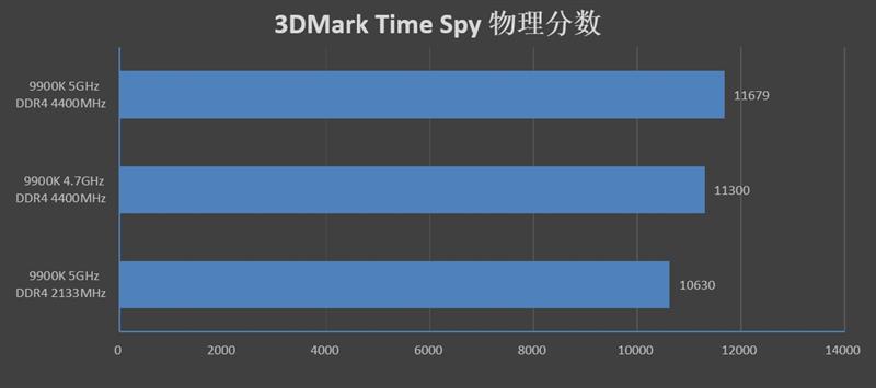 9代酷睿超頻式微！微星MPG Z390 GAMING PRO CARBON AC暗黑板主板評測：內(nèi)存超頻時(shí)代到來