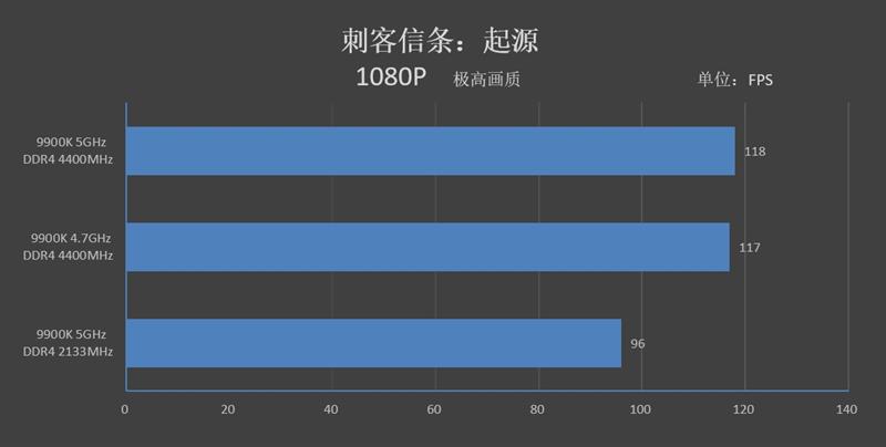 9代酷睿超頻式微！微星MPG Z390 GAMING PRO CARBON AC暗黑板主板評測：內(nèi)存超頻時(shí)代到來