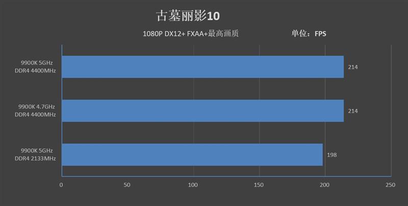 9代酷睿超頻式微！微星MPG Z390 GAMING PRO CARBON AC暗黑板主板評測：內(nèi)存超頻時(shí)代到來
