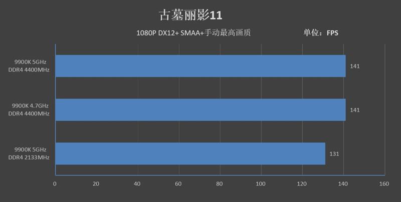 9代酷睿超頻式微！微星MPG Z390 GAMING PRO CARBON AC暗黑板主板評測：內(nèi)存超頻時(shí)代到來