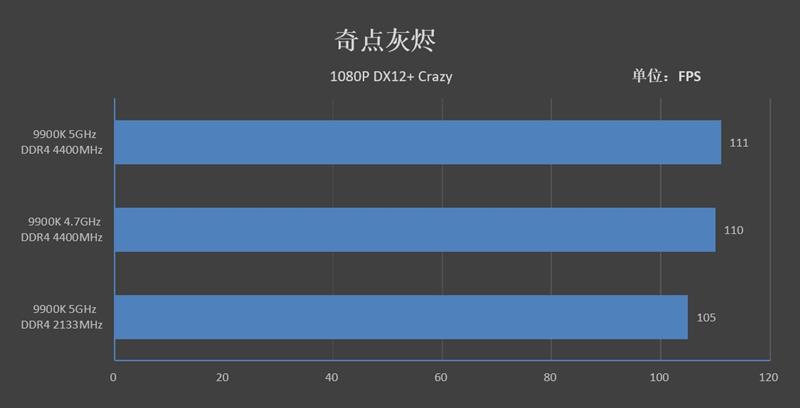 9代酷睿超頻式微！微星MPG Z390 GAMING PRO CARBON AC暗黑板主板評測：內(nèi)存超頻時(shí)代到來