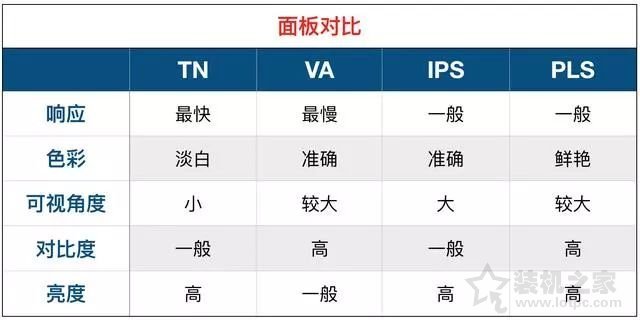 怎樣查看電腦顯示器的各種參數(shù)？常見的電腦顯示器參數(shù)詳解