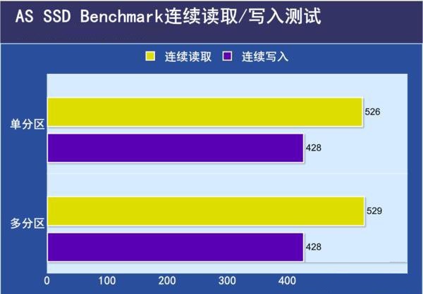 固態(tài)硬盤需要分區(qū)嗎？256G固態(tài)硬盤分區(qū)方案建議