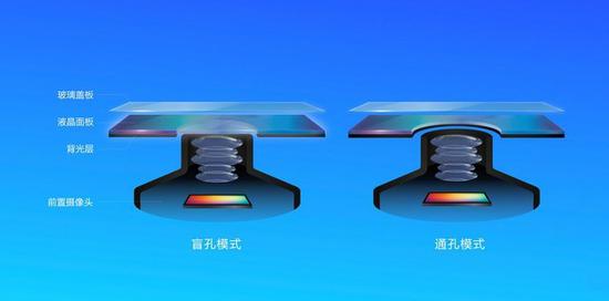 兩種開孔屏設(shè)計(jì)方案