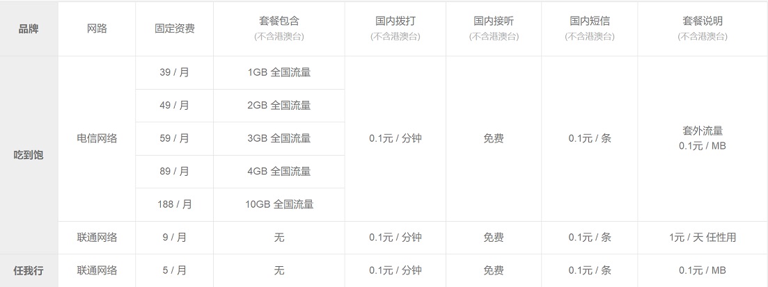 小米Play自帶流量怎么回事？小米Play自帶流量?jī)?yōu)缺點(diǎn)分析