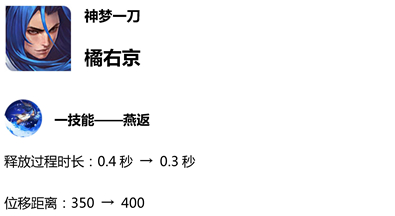 王者榮耀S14賽季更新預(yù)覽 新賽季更新時間內(nèi)容匯總