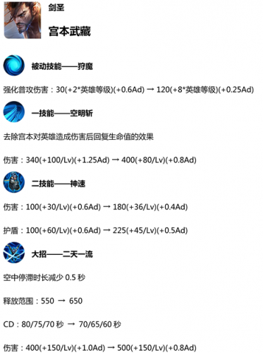 王者榮耀S14賽季更新預(yù)覽 新賽季更新時間內(nèi)容匯總