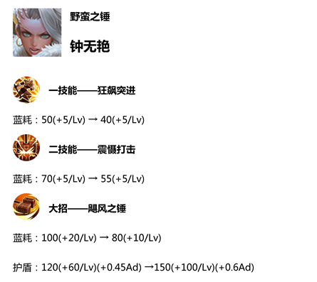 王者榮耀S14賽季更新預(yù)覽 新賽季更新時間內(nèi)容匯總