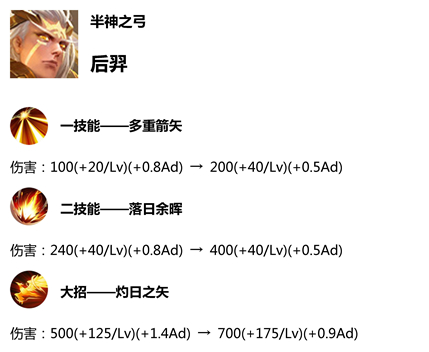 王者榮耀S14賽季更新預(yù)覽 新賽季更新時間內(nèi)容匯總