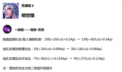 王者榮耀S14賽季更新預(yù)覽 新賽季更新時間內(nèi)容匯總