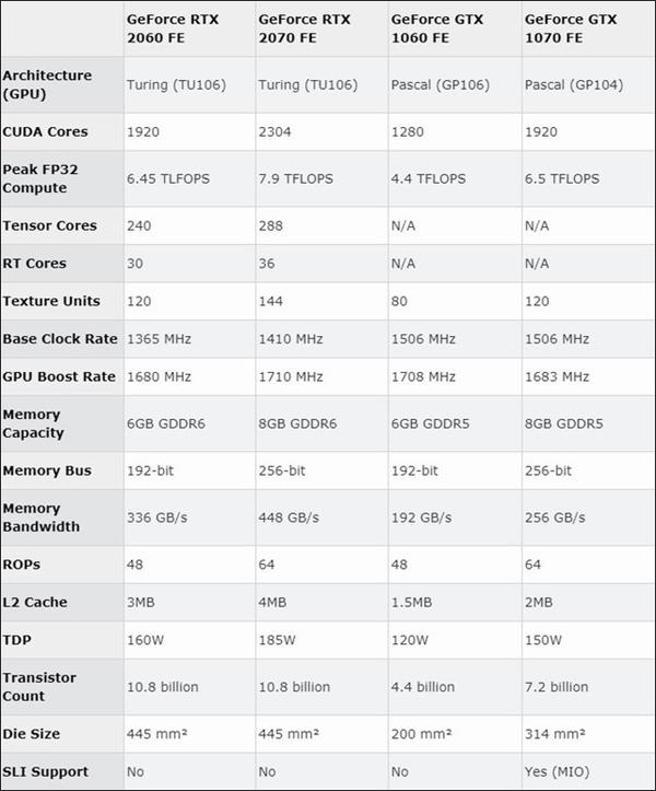 NVIDIA RTX2060顯卡值得買嗎？NVIDIA RTX2060簡評(píng)