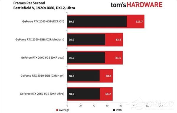 NVIDIA RTX2060顯卡值得買嗎？NVIDIA RTX2060簡評(píng)
