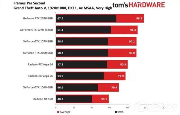 NVIDIA RTX2060顯卡值得買嗎？NVIDIA RTX2060簡評(píng)
