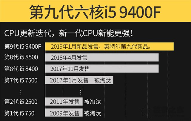 i5 9400F配什么主板好？intel酷睿i5-9400F主板搭配知識及規(guī)格詳解