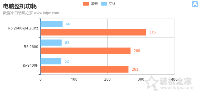 i5-9400F和R5-2600哪個好？R5 2600和i5 9400F性能對比測試評測