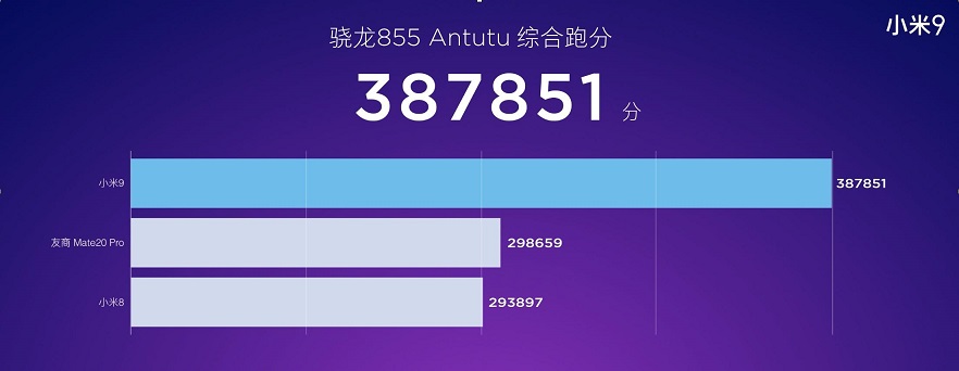 小米9跑分多少？搭載驍龍855 小米9安兔兔跑分性能測(cè)試 