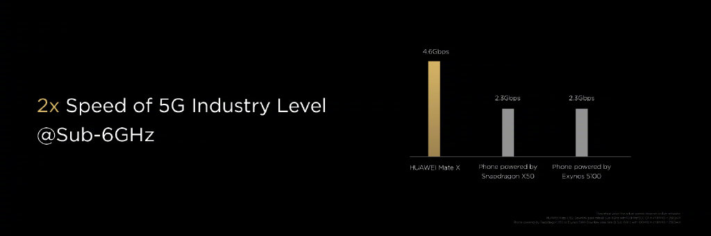 華為發(fā)布首款5G折疊屏手機：HUAWEI Mate X