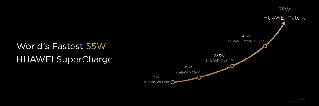 華為發(fā)布首款5G折疊屏手機：HUAWEI Mate X