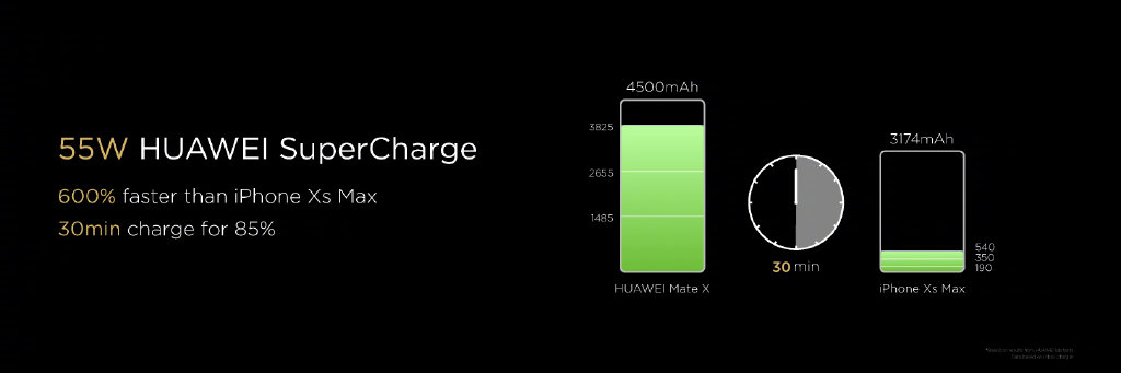 華為發(fā)布首款5G折疊屏手機：HUAWEI Mate X