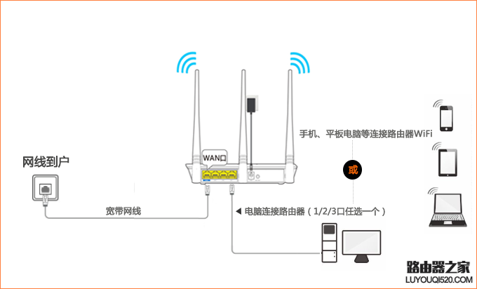 騰達(dá)無(wú)線路由器怎么設(shè)置使用？（新手指南）
