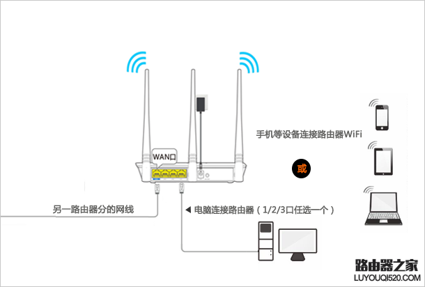 騰達(dá)無線路由器怎么設(shè)置使用？（新手指南）