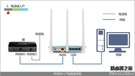 tplogin.cn登陸頁面進不去怎么辦？