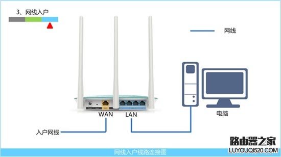tplogin.cn登陸頁面進不去怎么辦？