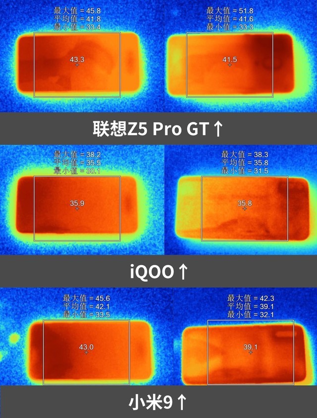 小米9、iQOO和聯(lián)想Z5 Pro對(duì)比評(píng)測(cè) 驍龍855旗艦機(jī)對(duì)決