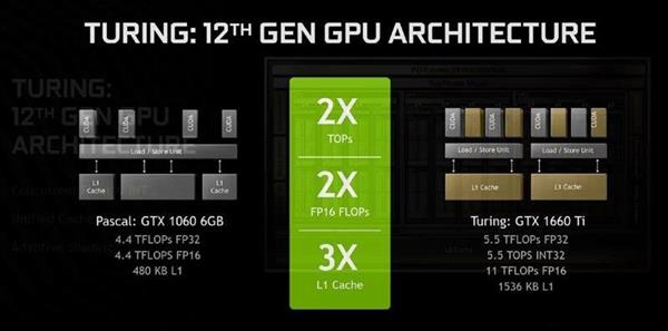 12nm的狂歡：銘瑄終結(jié)者GTX 1660顯卡性能評測