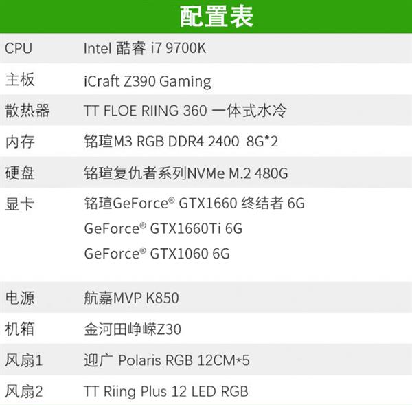 12nm的狂歡：銘瑄終結(jié)者GTX 1660顯卡性能評(píng)測(cè)