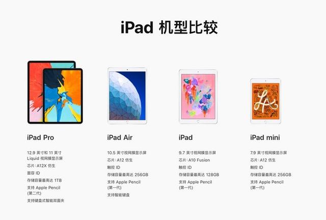 iPad Air3和Mini5哪個好？蘋果iPad Mini5和iPad Air3區(qū)別對比