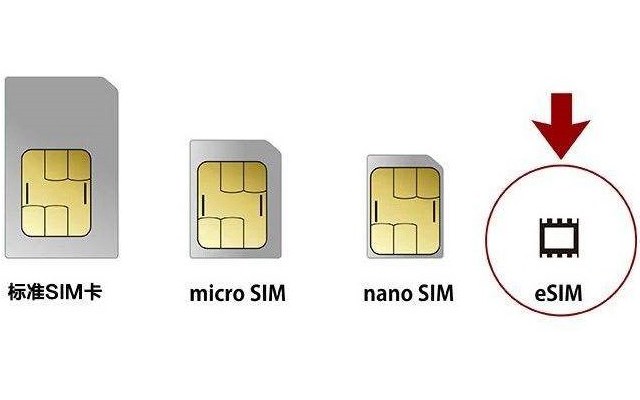 SIM卡再見！中國(guó)聯(lián)通全面開通eSIM