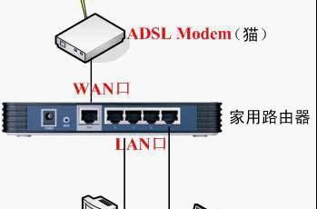 路由器和貓怎么連接？路由器和貓的正確連接方法教程